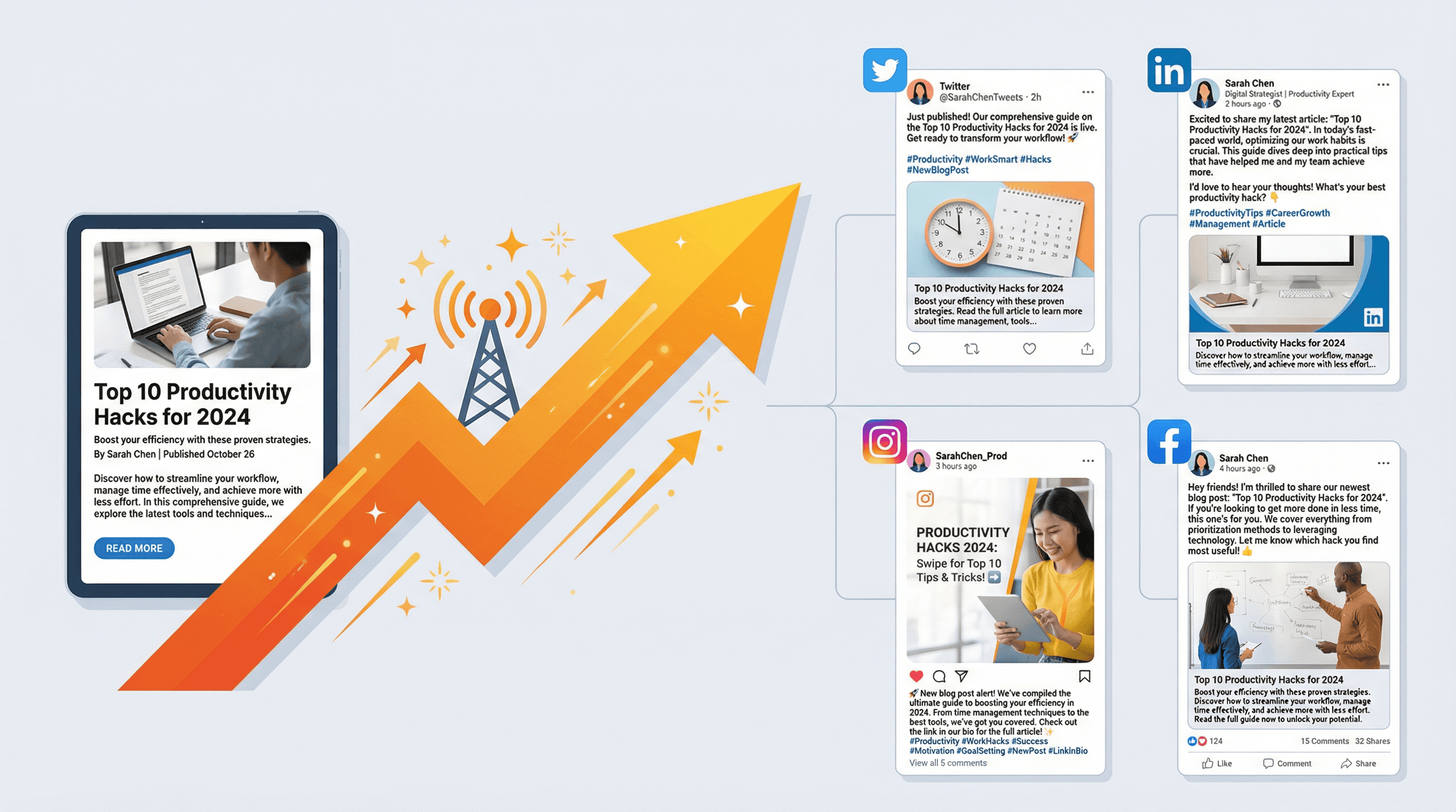 Social Media Publishing