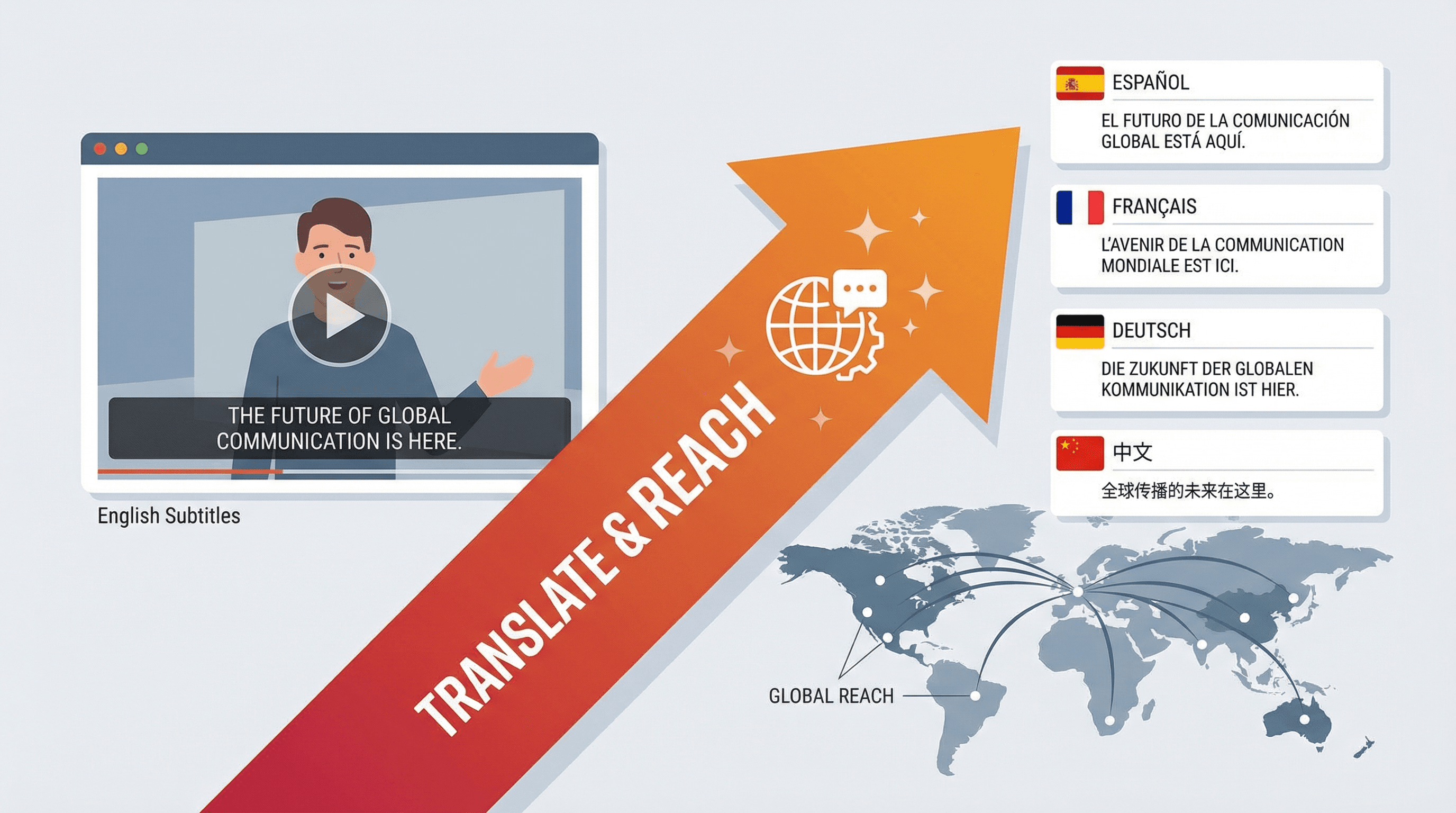 Multilingual Support